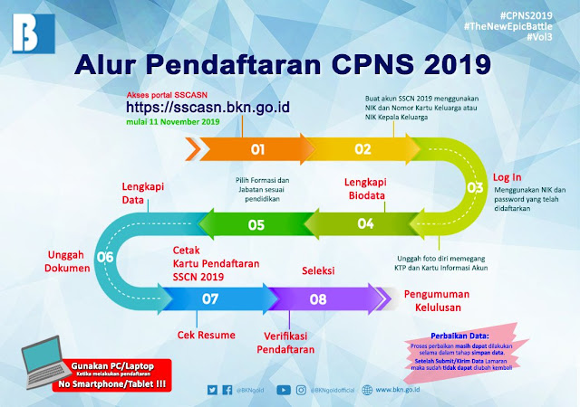 Simak! Tata Cara dan Alur Pendaftaran CPNS 2019