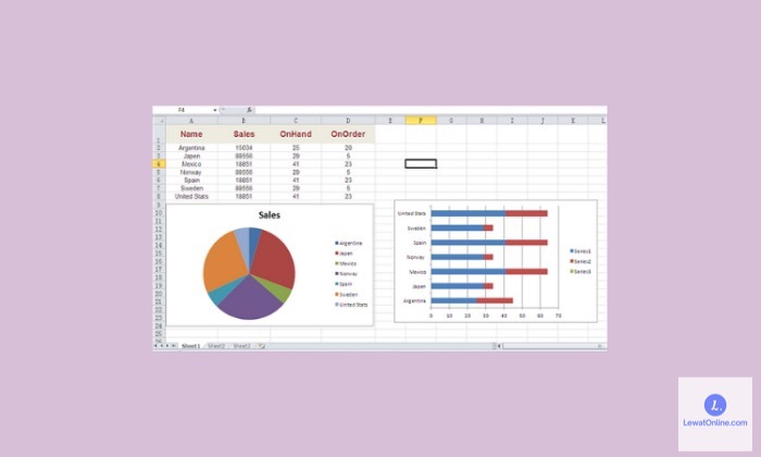 Cara Membuat Diagram di Excel Dengan Mudah