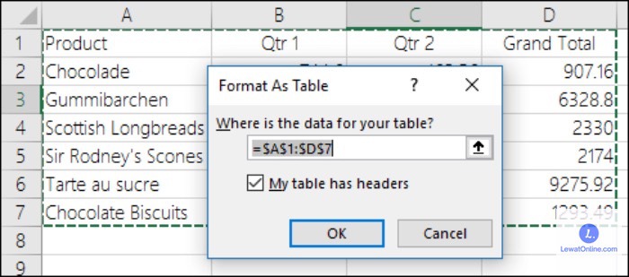 Centang pilihan “my table has headers” yang muncul pada kotak perintah “create table”